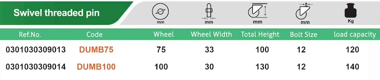 چرخ دایکاست پلی اورتان پیچی ترمزدار پارس
