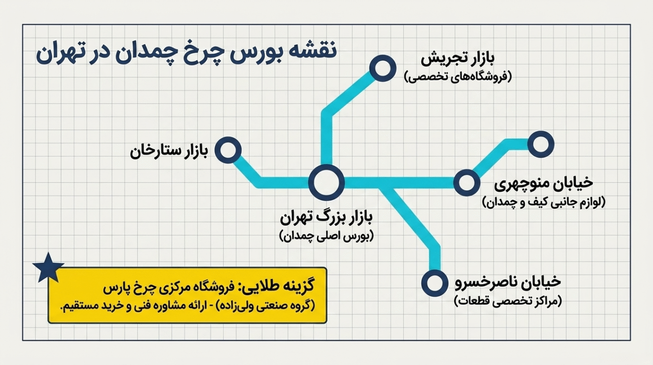 بهترین مراکز خرید چرخ چمدان در تهران