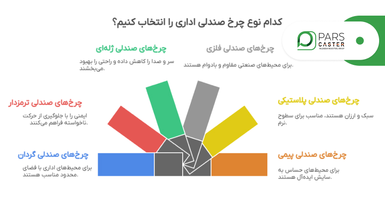 انتخاب نوع چرخ صندلی اداری