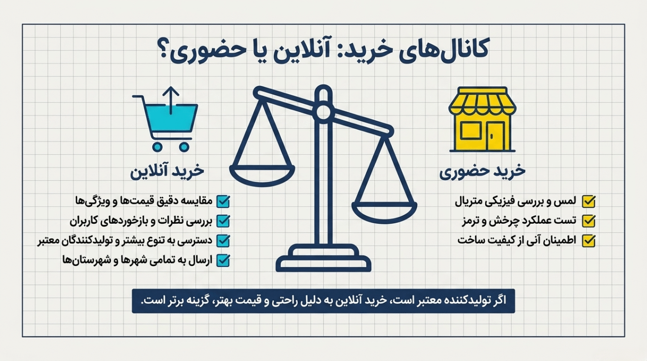 چرخ چمدان را آنلاین بخریم یا حضوری؟