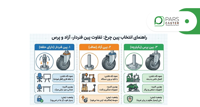 راهنمای انتخاب پین چرخ