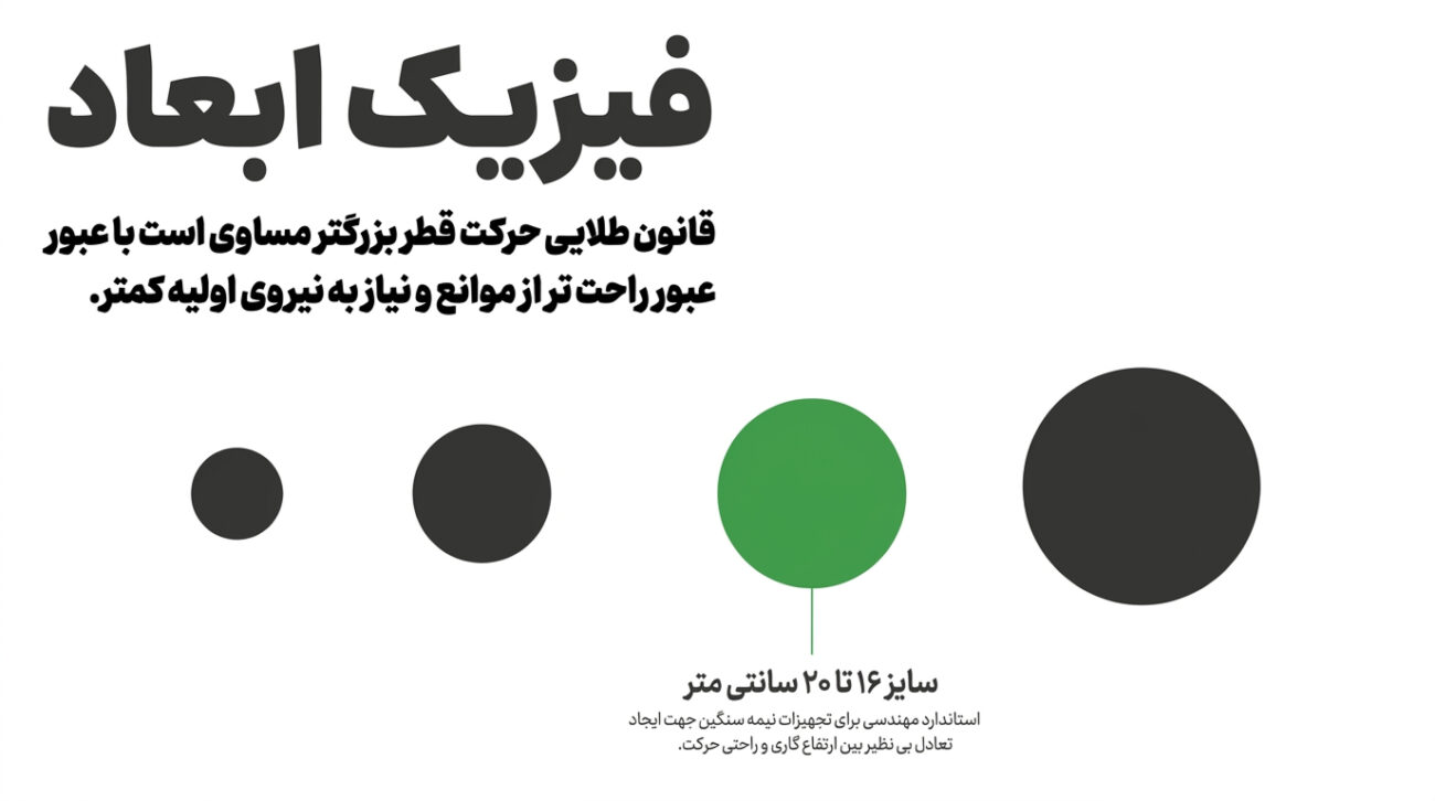 سایز مناسب چرخ گردان برای حمل آسان بار