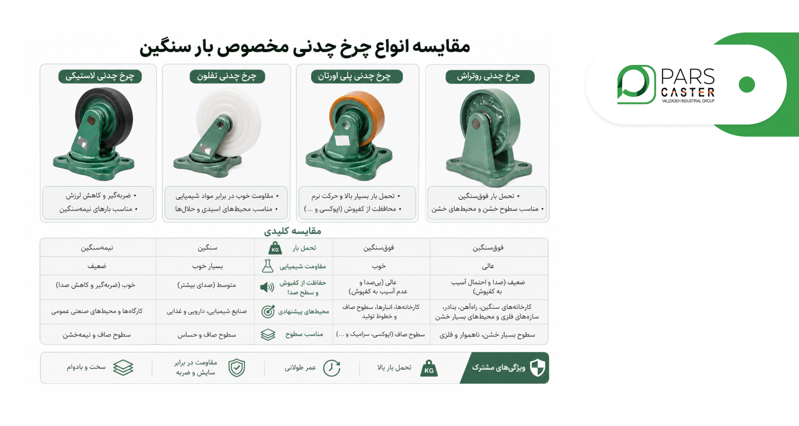 مقایسه انواع چرخ چدنی برای بار سنگین
