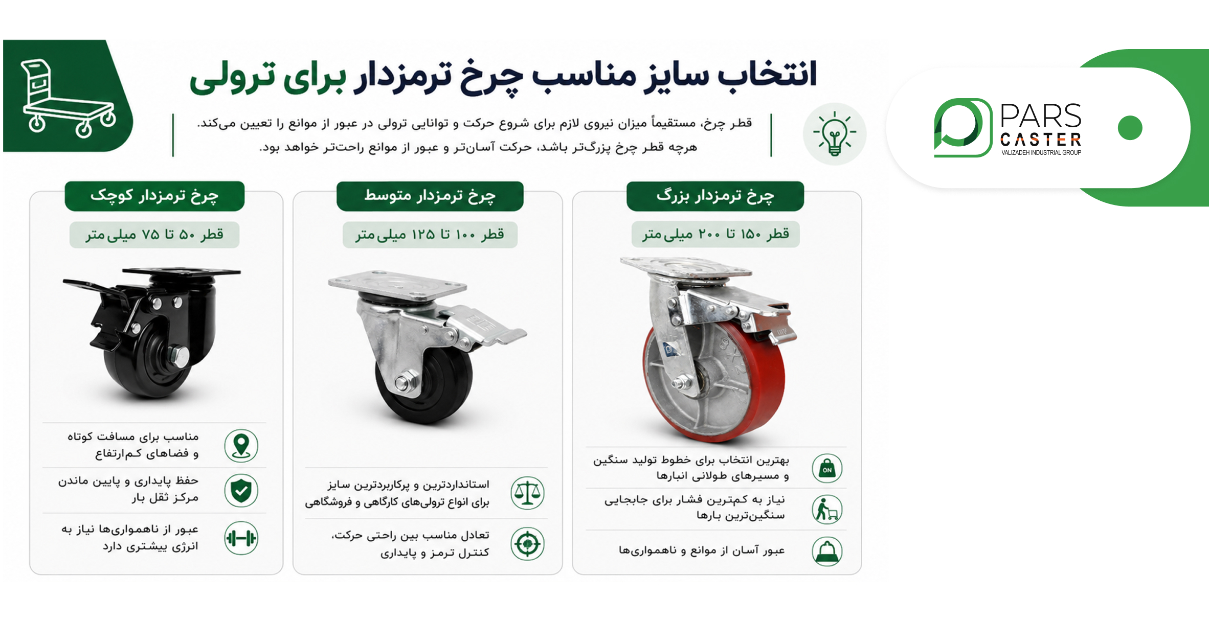 انتخاب سایز مناسب چرخ ترمزدار برای ترولی