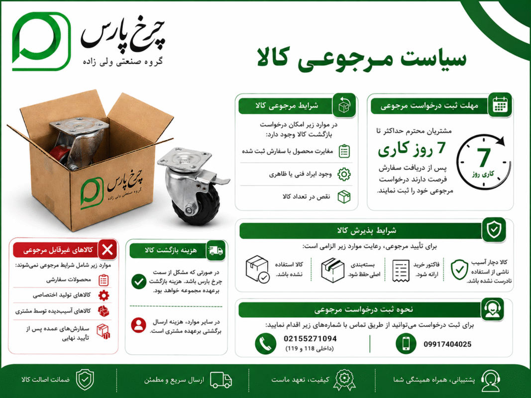 سیاست های مرجوعی کالا در چرخ پارس